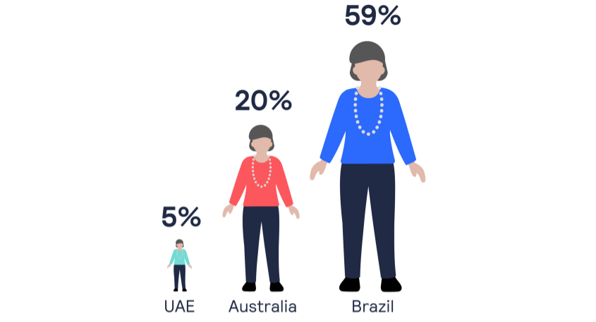 graphic describing seniors and boomers using BNPL