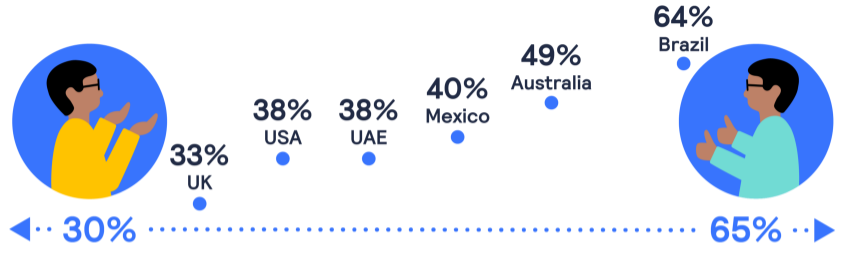 graphic describing number of consumers using BNPL