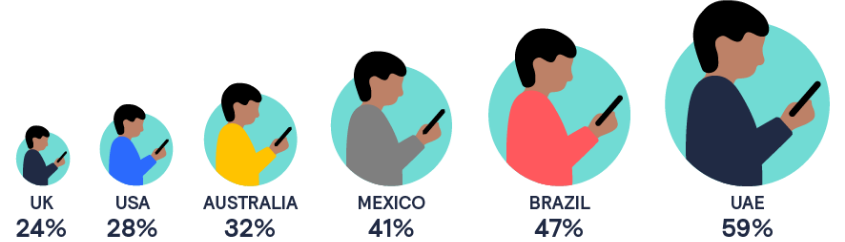 graphic describing mobile usage for in-store shopping