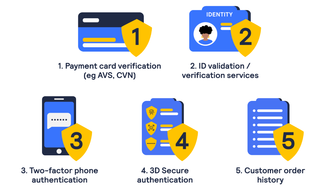 graphic for global top five fraud prevention methods