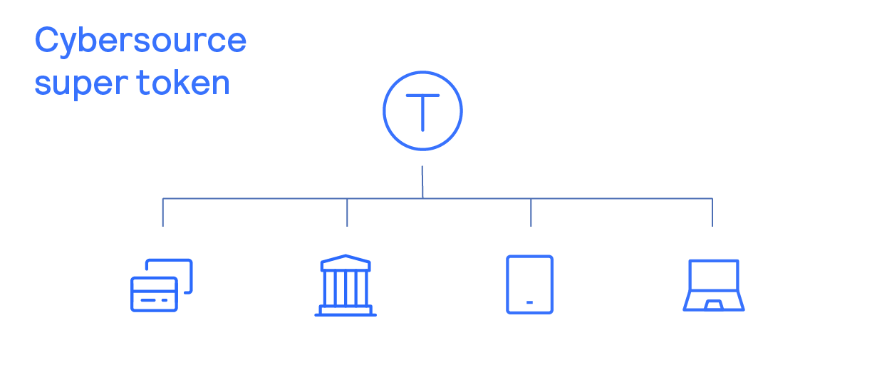 Cybersource super token