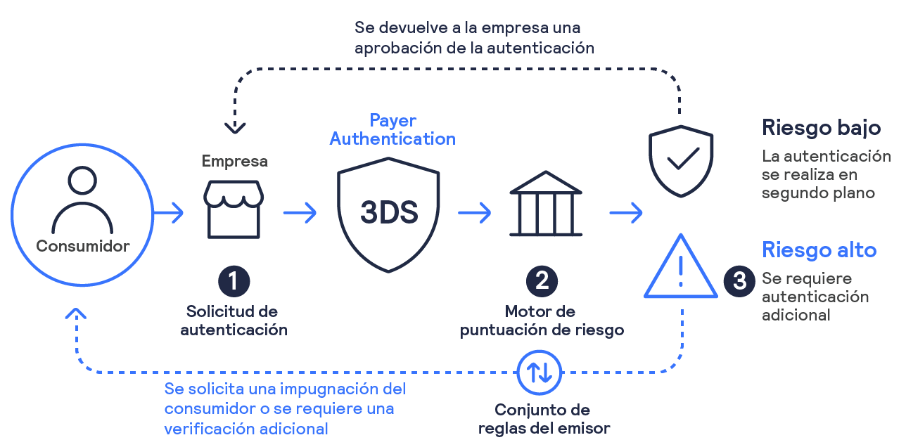 Cómo funciona infografía